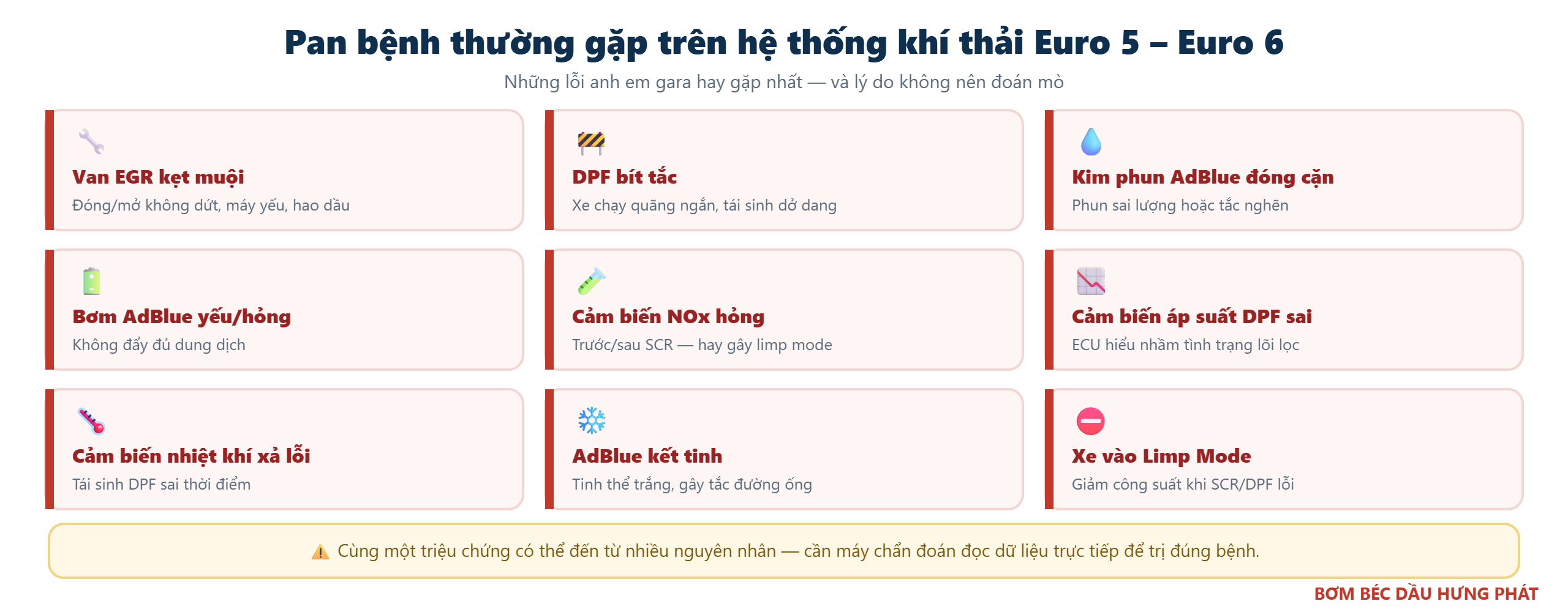Các pan bệnh thường gặp trên hệ thống khí thải Euro 5 Euro 6